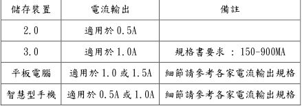 USB拷貝機(jī)使用說明