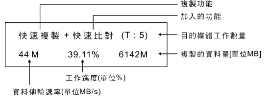 便攜拷貝機面板