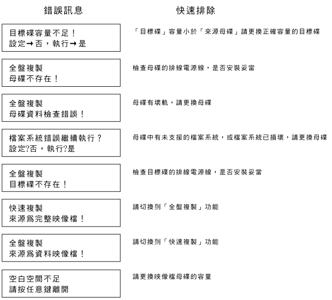 拷貝機(jī)使用說明