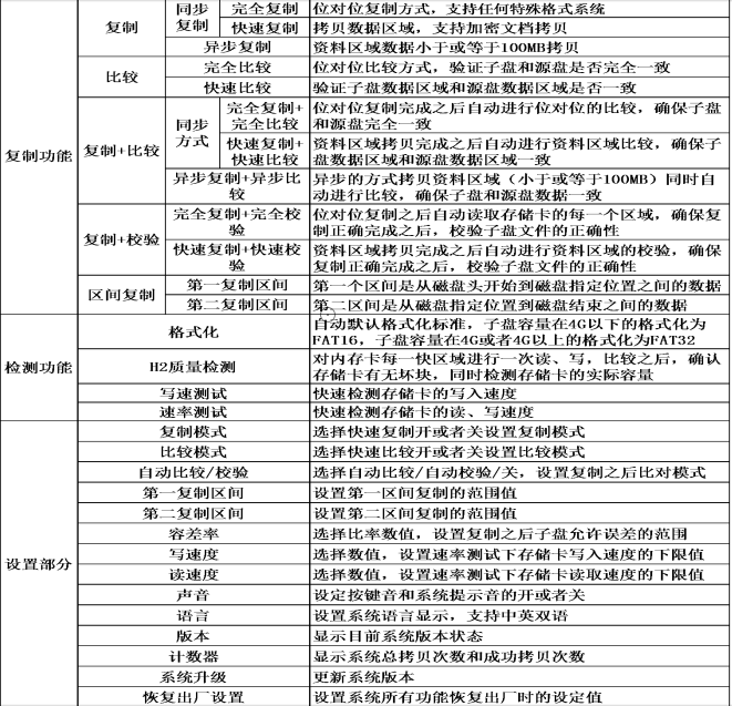 內(nèi)存卡拷貝機(jī)使用說(shuō)明