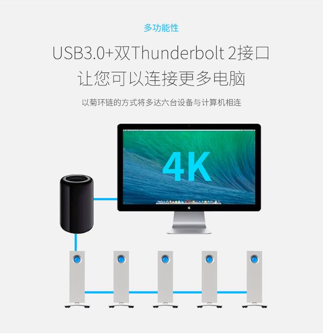 LaCie_d2_USB3.0 _移動(dòng)硬盤(pán)