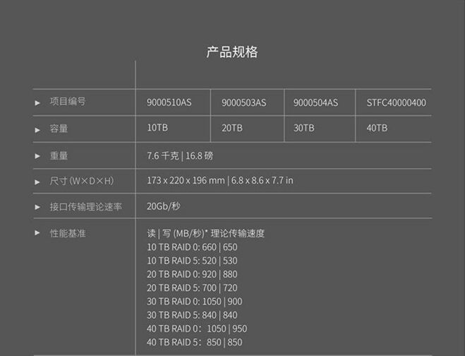 LaCie萊斯_5盤位雷電2_磁盤陣列柜桌面存儲(chǔ)移動(dòng)硬盤_20/30/40TB