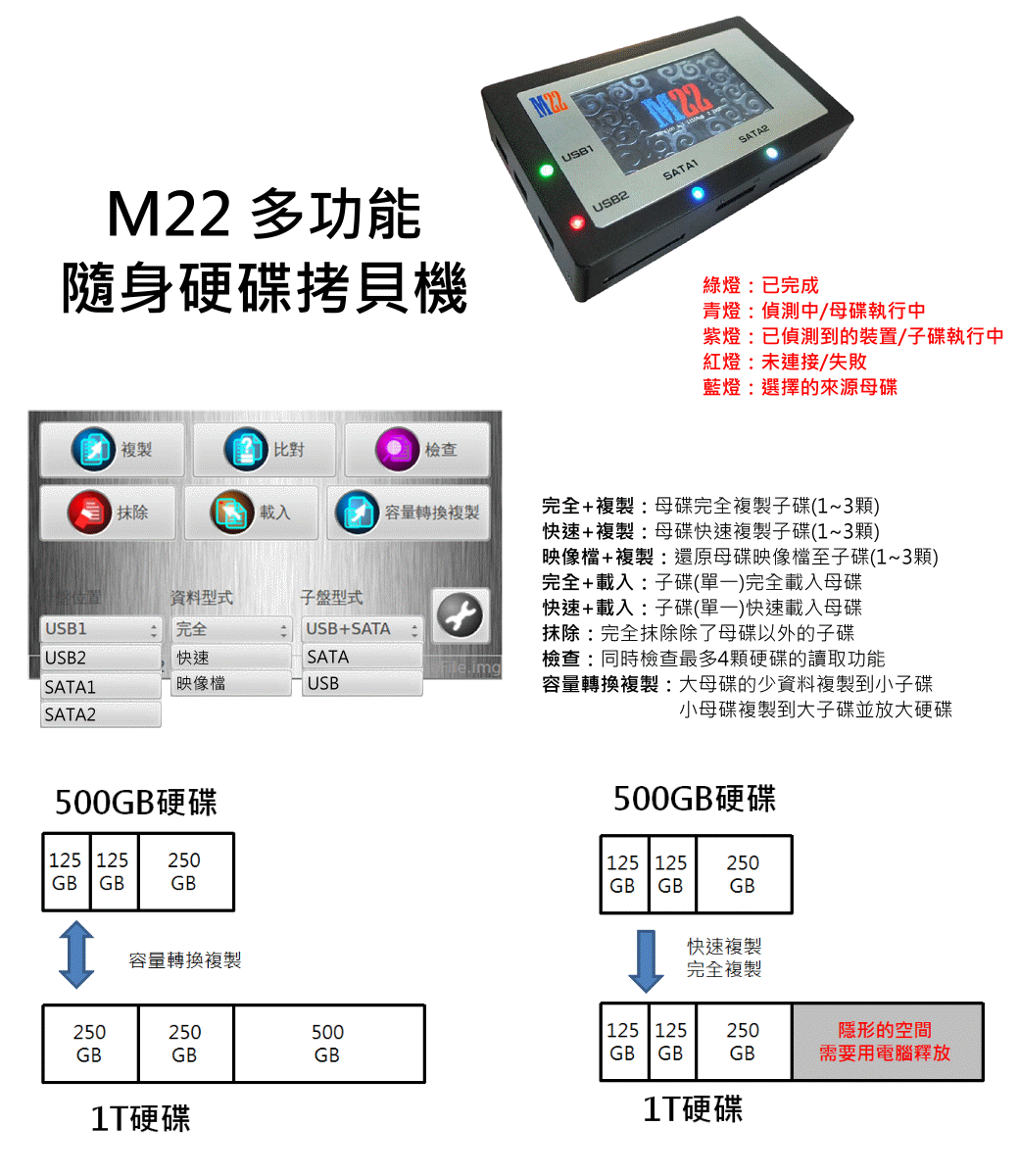 1對3高速硬盤拷貝機(jī)(硬盤/記憶卡/USB3.0)中文映像檔備份還塬