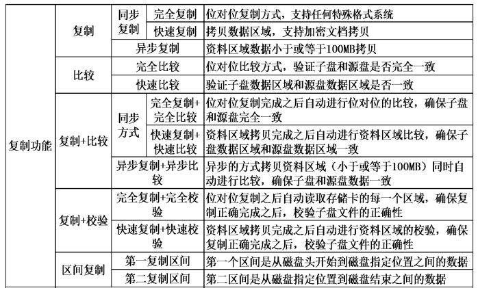 SD/TF卡拷貝機(jī)都有哪些功能