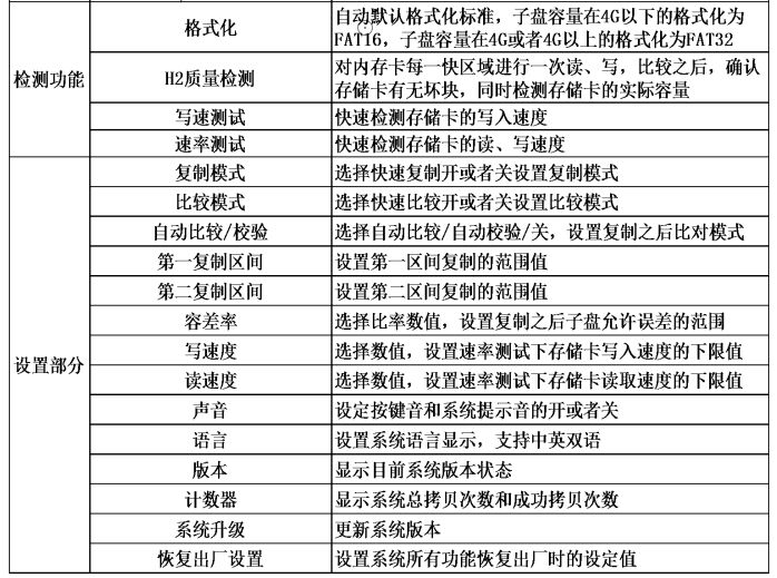 SD/TF卡拷貝機(jī)都有哪些功能