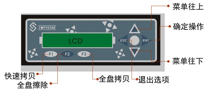 1對(duì)7口硬盤(pán)拷貝機(jī)系統(tǒng)批量拷貝復(fù)制